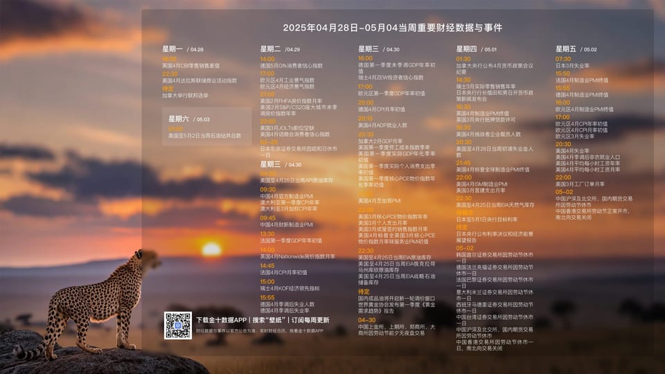 250428每周不不 Ep12