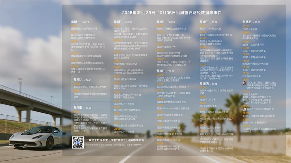 250929 每周分析 Ep34