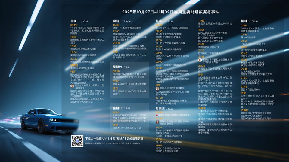 251027 每周分析 Ep38