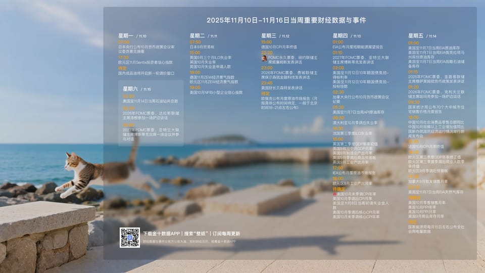 251110 每周分析 Ep40