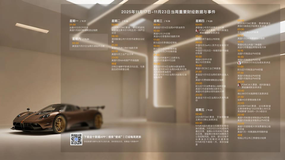 251117 每周分析 Ep41