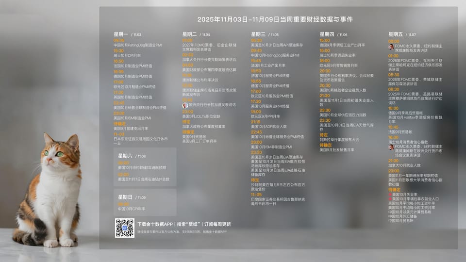 251103 每周分析 Ep39